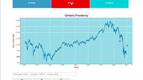 Bqplot Visualization