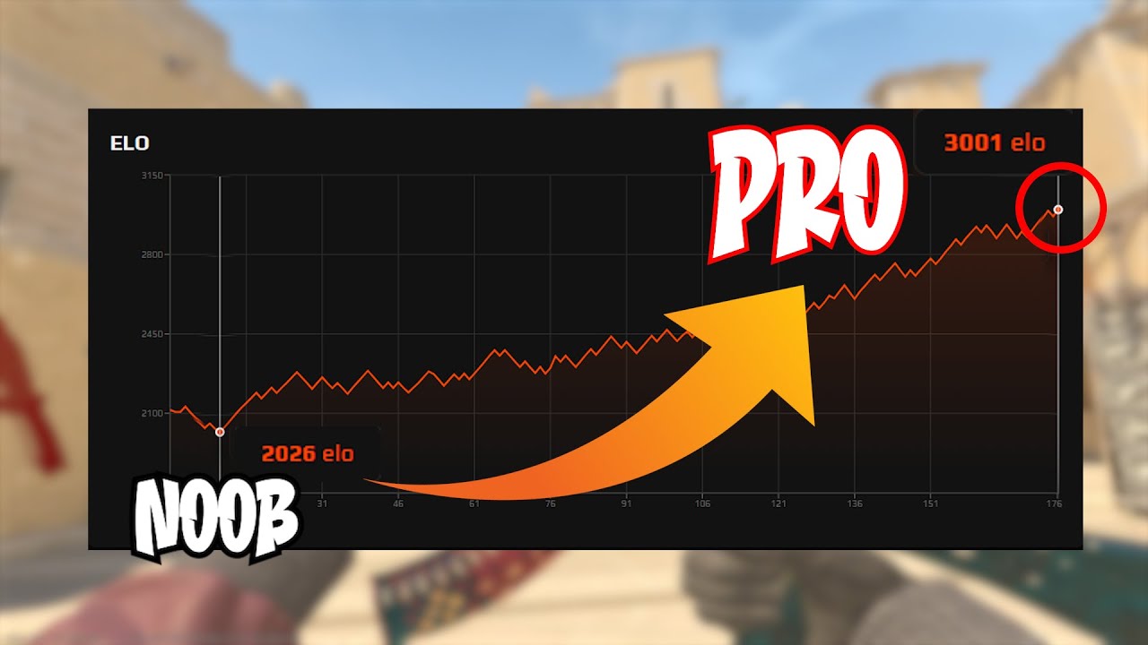 КАК Я ПОДНЯЛСЯ С 2000 ДО 3000 ЭЛО ЗА 150 ИГР, И ВЫ ТОЖЕ МОЖЕТЕ (ТОЛЬКО SOLO QUE)