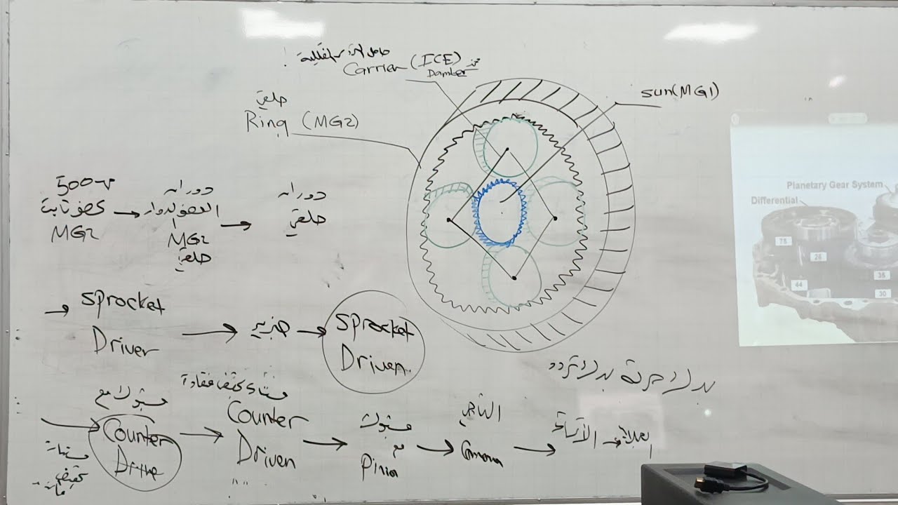 مشغل تكنولوجيا المركبات الكهربائية والهجينة: صندوق التروس لسيارات الهجينة (CVT)