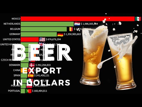 Which Country Is The Biggest Exporter Of Beer