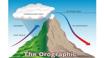 The Orographic