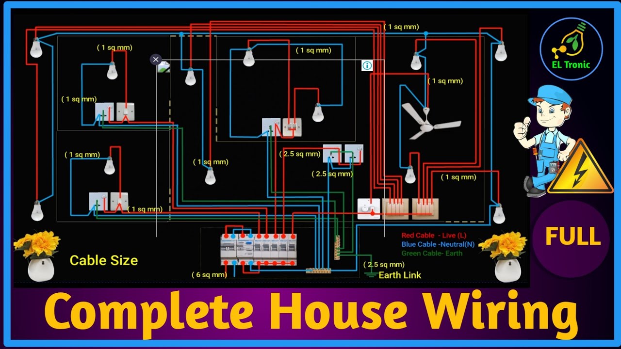 Complete House Wiring(Full) | Home Wiring Diagram | Single Phase Full