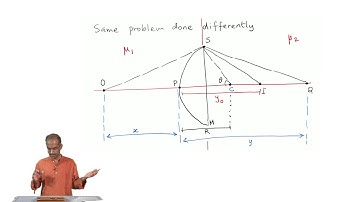 mod10lec45-Waves in Optical Systems: Applying Fermat