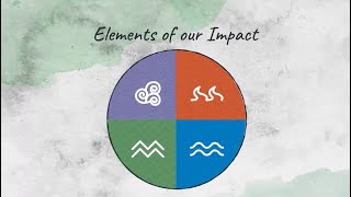Elements of Our Impact: FMI's 2025 Year in Review
