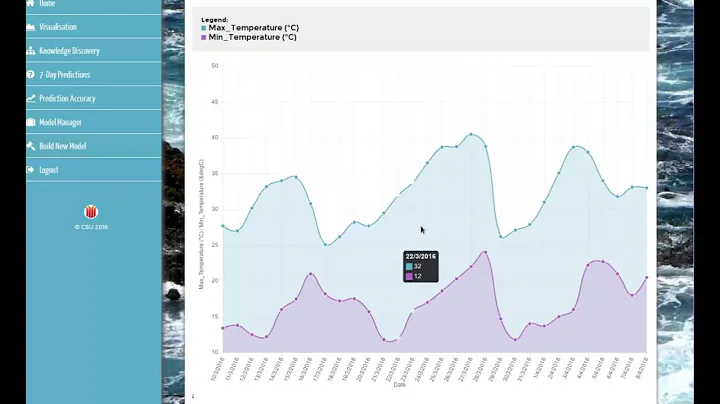 An Example Application of Data Mining