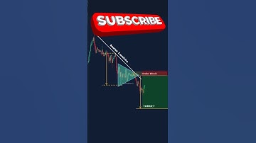 Symmetrical Triangle pattern #beststrategy #trading #technicalanalysis #stockmarket #forex