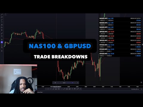 NAS100 & GBPUSD TRADE BREAKDOWNS: Mid-Week Recap (FOREX)