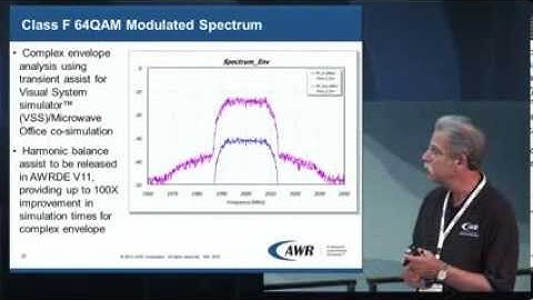 Design Example:  Class F Power Amplifier (PA)