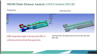 Group 18 Thermal Actuator