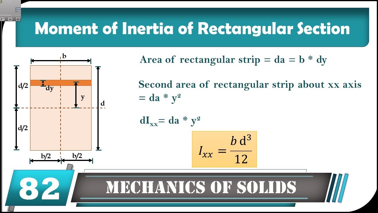 Moment Of Inertia And Centroid Of A Rectangle