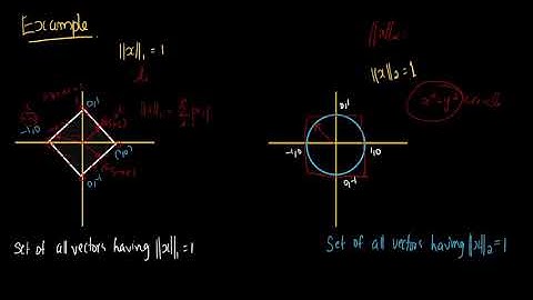 Norm of a vector (Computational Fundamentals of Machine Learning)_Lecture14