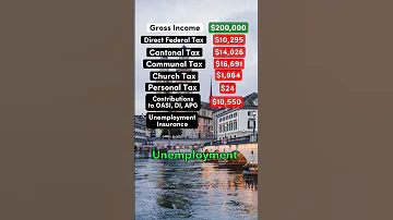 Living on $200,000 After Taxes in Zurich, Switzerland #switzerland #democrat #republican #salary