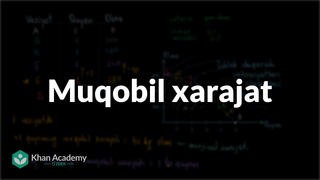 Muqobil xarajat | Asosiy iqtisodiy tushunchalar | Mikroiqtisodiyot