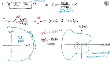 Frequency Domain Stability: Nyquist Stability Criterion