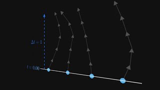 Neural ODE 시각화로 설명
