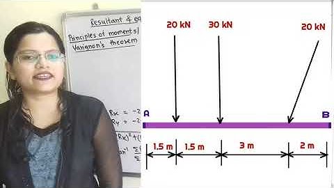 Problem 1 Resultant of non concurrent forces,  Varignon