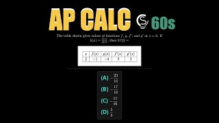 2023 AP Calc AB MCQ Question 15 - Quotient Rule and Table Analysis