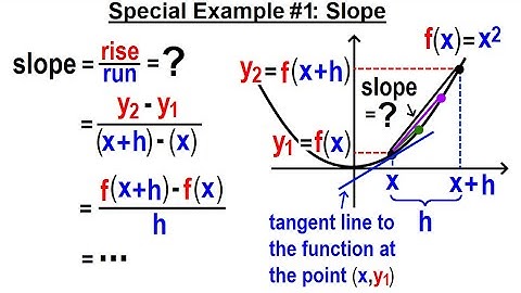 Algebra - Ch. 44: Functions (7 of 8) Special Example #1: Slope