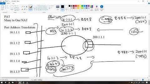 CCIE Security ASA Day 39 (K)