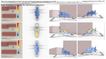 Environmental Analysis, MICROCLIMATE ANALYSIS