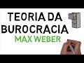 TEORIA DA BUROCRACIA OU TEORIA BUROCRÁTICA | MAX WEBER