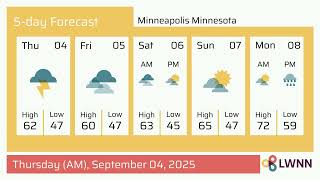 Weather in Minneapolis Minnesota - Thursday, Sep 04, 2025