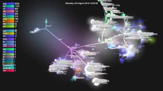 [fun] Omnimo Development Video 2