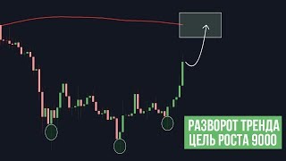 Разворот тренда биткоина. Рост до 9000