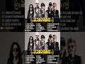 Best Song Of Scorpions | Greatest Hit Scorpions !!