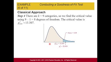 Stats: Goodness-of-Fit Test