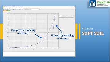 [PLAXIS 2D] - Mô hình Soft Soil | @NGUYENQUOCTOI