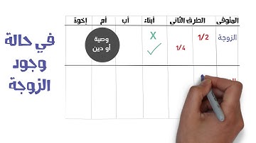آيات المواريث - سورة النساء