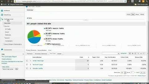 Understand Your Website Traffic -- Introduction to Google Analytics