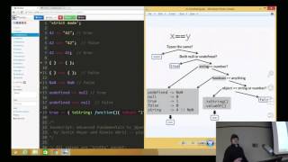 JavaScript Deep Dive (Part 1 of 2) w/ Austin Cummins