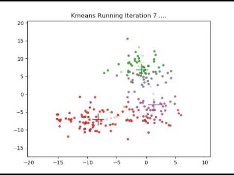 K means clustering animation - YouTube