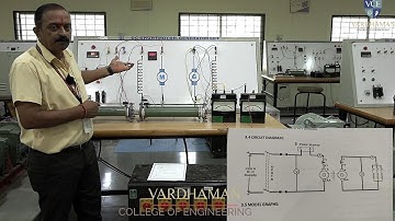 EM1  -  Load test on DC Shunt Generator