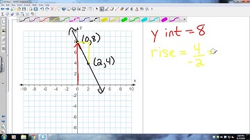 Big Ideas Algebra 4 1 Writing Equations in Slope Intercept Form