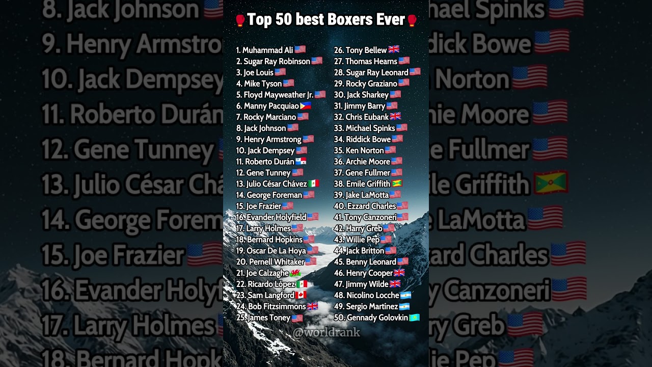 Top 50 Best Boxers Ever 🥊
