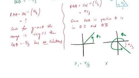 Unit 5 Lesson 4 Solving Quadratic Trigonometric Equations MHF4U