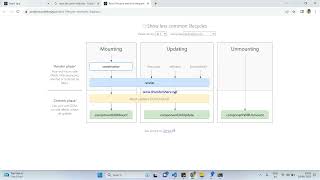 React Router Dom - Part 2
