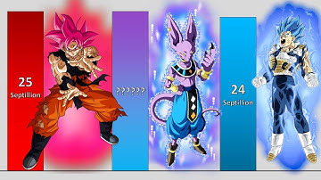 Goku VS Beerus VS Vegeta POWER LEVELS All Forms Over The Years - DB/DBZ/DBS/GT/Daima