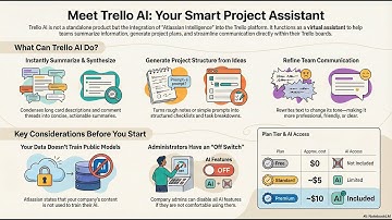 Trello AI : Project Assistant