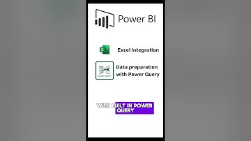 BI Tools Face-Off: Power BI, Looker, Tableau - Which Wins? #excel  #tableau #powerbi #looker
