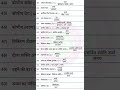 class 12 physics formula 🌹#shorts #short