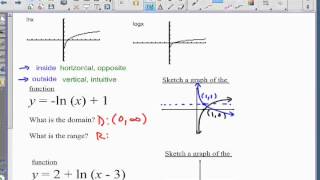 5  log ln graph domain
