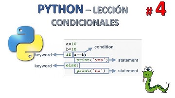 PYTHON 🐍- Lección 4: CONDICIONALES