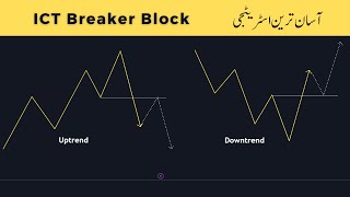 How to Trade ICT Breaker Block? ( Urdu - Hindi )