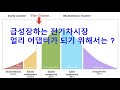 급성장하는 전기차시장, 얼리 어댑터가 되기 위해서는 ?