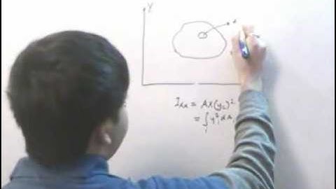 polar moment of inertia and perpendicular axis theorem