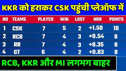 IPL 2023 Points Table - IPL 2023 Points Table After CSK vs KKR | IPL 2023 Points Table Today
